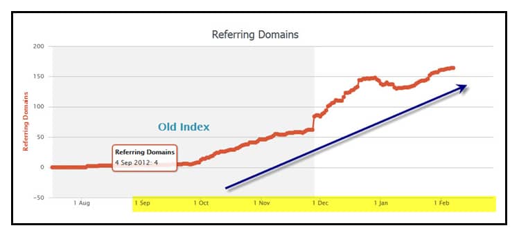 Search Engine Marketing Techniques And Proven Internet Advertising Strategies